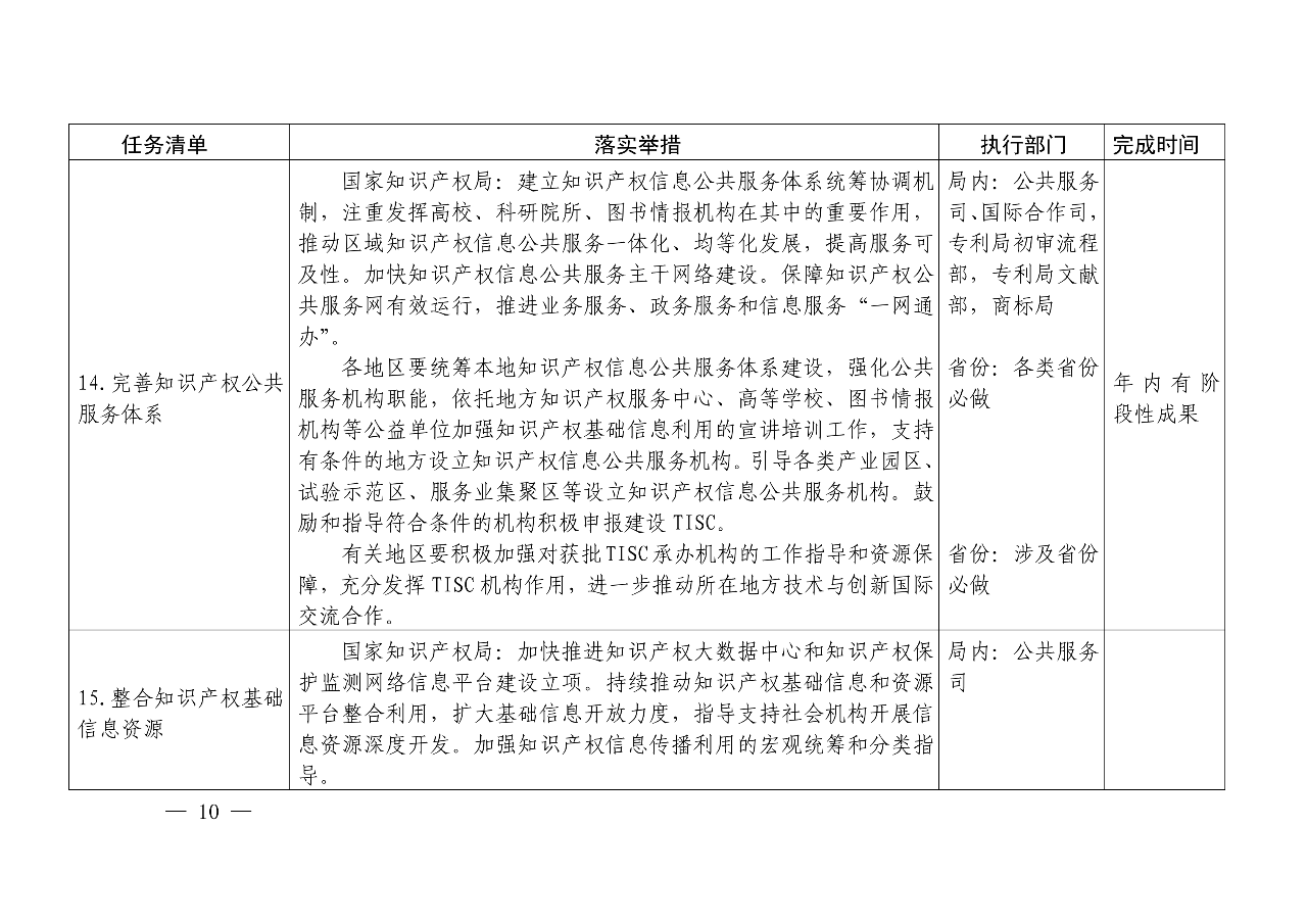 國知局：《推動知識產權高質量發展年度工作指引（2020）》全文