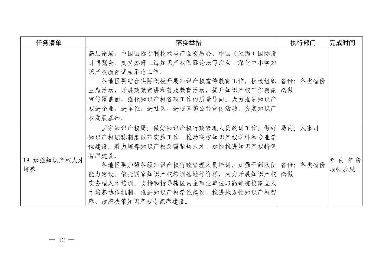國知局：《推動知識產權高質量發展年度工作指引（2020）》全文