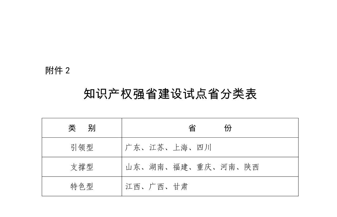 國知局：《推動知識產權高質量發展年度工作指引（2020）》全文