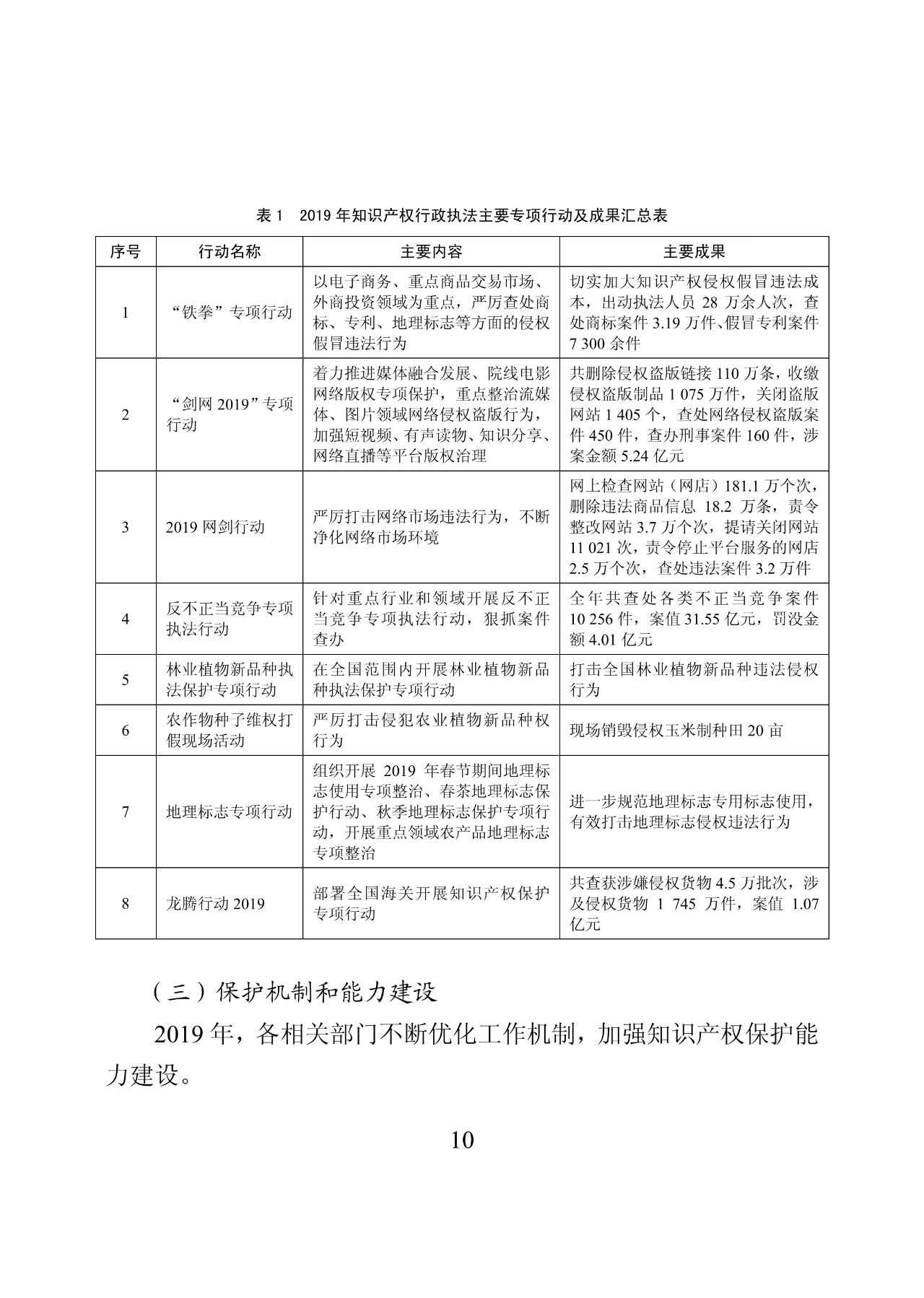 國知局：2019年中國知識產權保護狀況（全文發布）