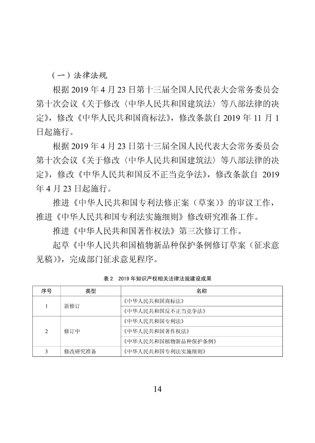國知局：2019年中國知識產權保護狀況（全文發布）