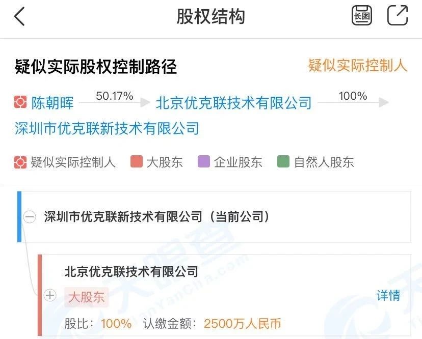 專利案敗訴！或成“優克聯”赴美上市絆腳石