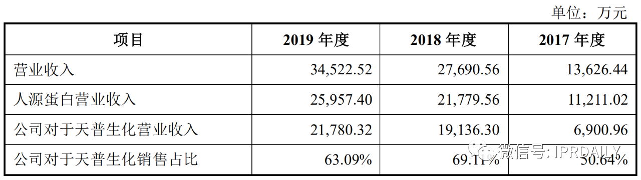 又一家科創板藥企因“核心技術專利”在別家公司被暫緩上市？