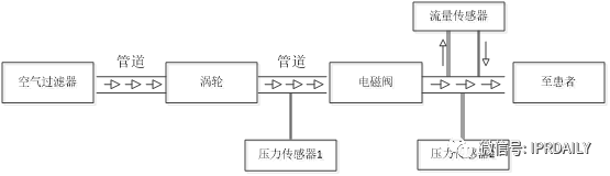 醫療器械企業商業競爭策略及其專利戰術應用