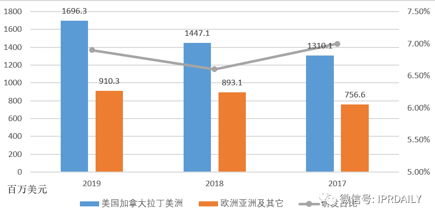 醫療器械企業商業競爭策略及其專利戰術應用