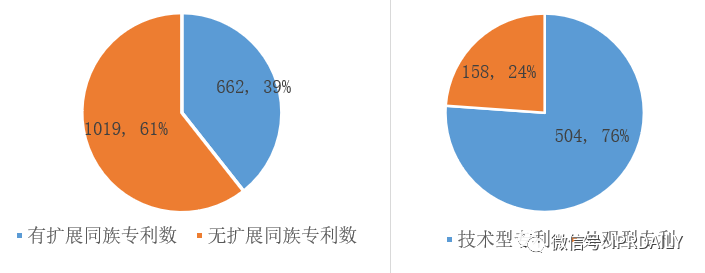 醫療器械企業商業競爭策略及其專利戰術應用