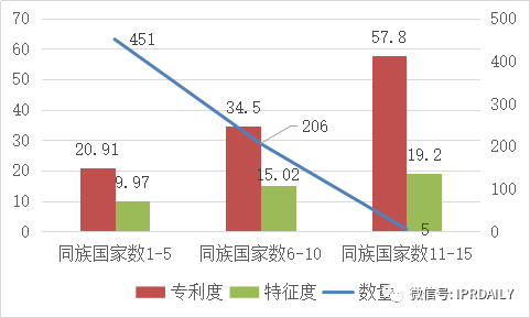 醫療器械企業商業競爭策略及其專利戰術應用