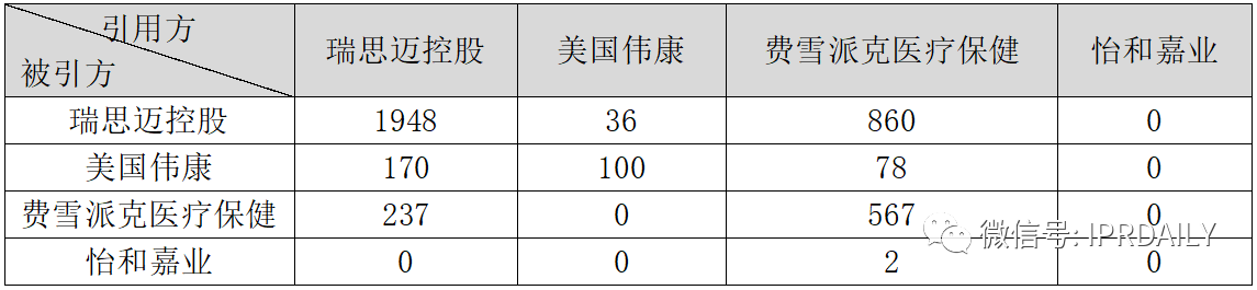 醫療器械企業商業競爭策略及其專利戰術應用