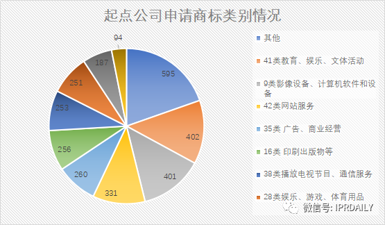 起點/閱文的商標VS唐家三少的案子，作品名稱商標權歸屬誰？