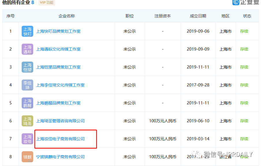 李佳琦“Oh my god 買它買它”申請聲音商標！愛狗“Never”商標也不甘落后