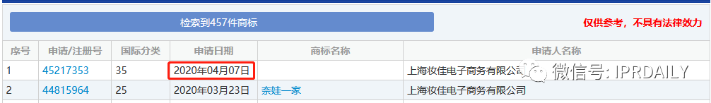 李佳琦“Oh my god 買它買它”申請聲音商標！愛狗“Never”商標也不甘落后