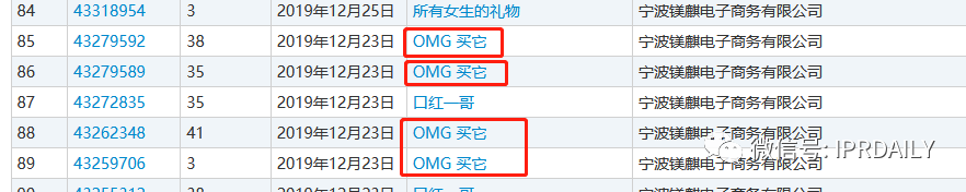 李佳琦“Oh my god 買它買它”申請聲音商標！愛狗“Never”商標也不甘落后