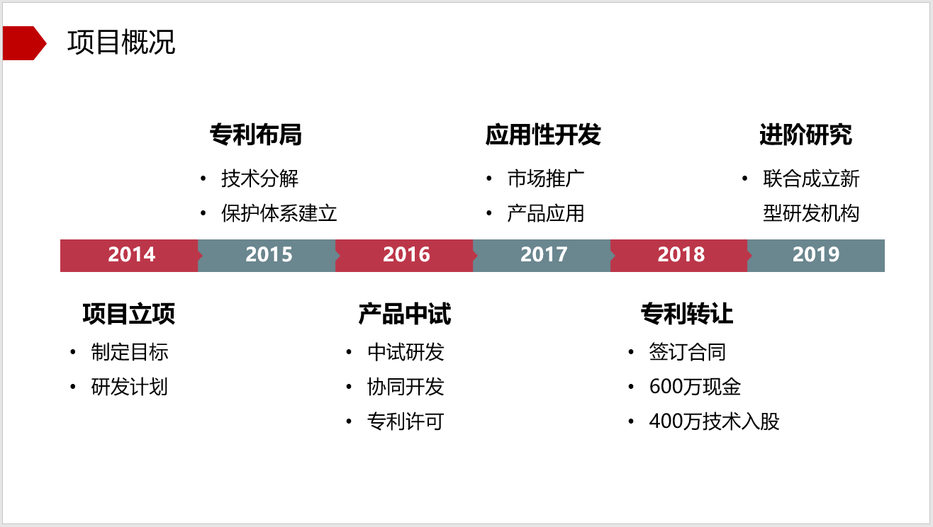 佛山市專利價值評估中心發布會暨高價值專利運營案例分享交流會成功舉辦