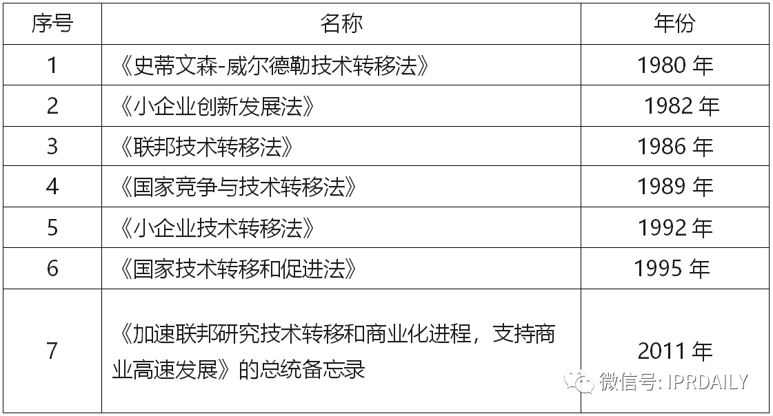 “科技成果轉化”——中國登頂全球PCT申請量的后時代