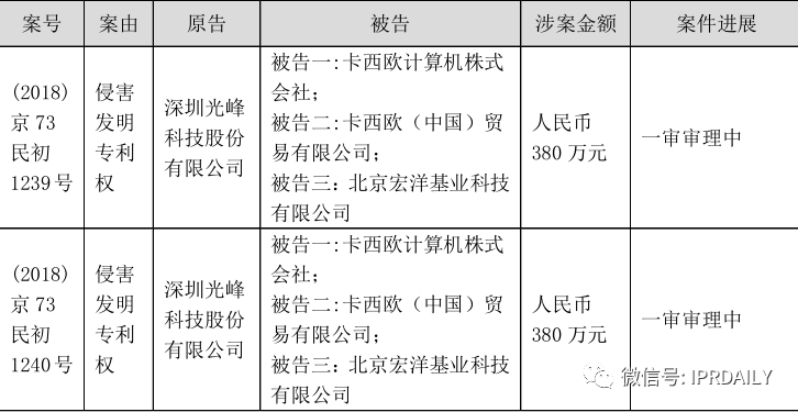 從企業核心競爭力層次解讀專利侵權糾紛運作的內在邏輯