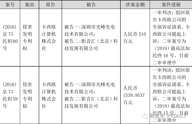從企業核心競爭力層次解讀專利侵權糾紛運作的內在邏輯