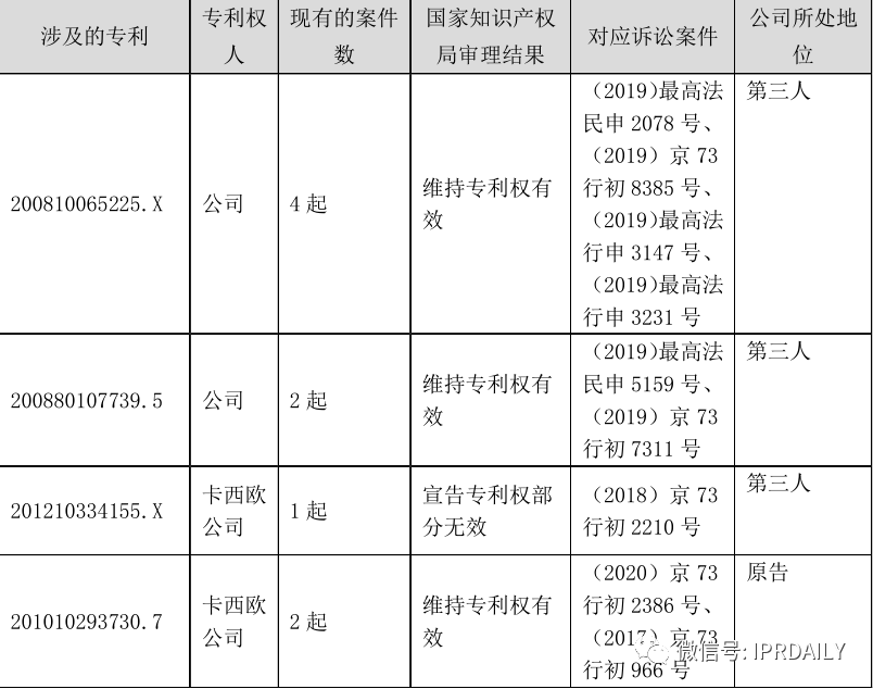 從企業核心競爭力層次解讀專利侵權糾紛運作的內在邏輯