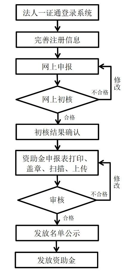 北京2020年市知識產權資助金開始申報！