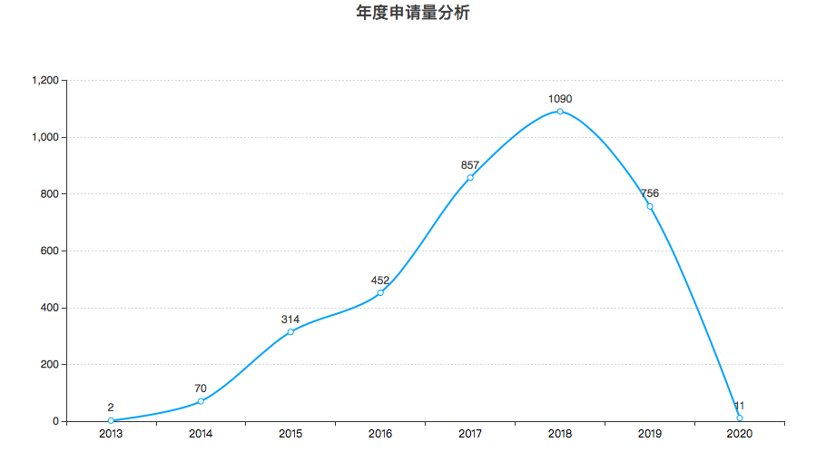 豐巢公司收不到會員費！建議去試試收專利許可費