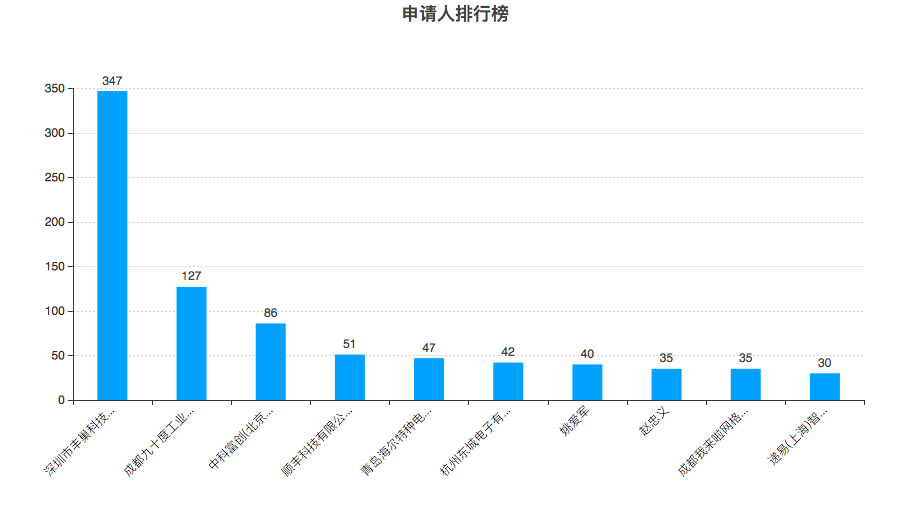 豐巢公司收不到會員費！建議去試試收專利許可費