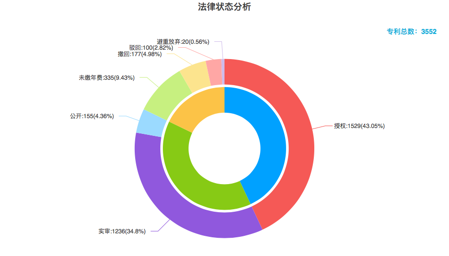 豐巢公司收不到會員費！建議去試試收專利許可費