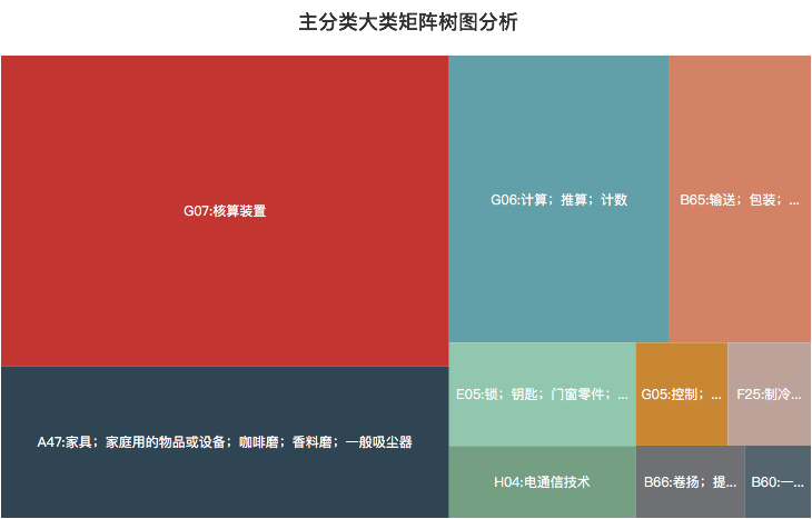 豐巢公司收不到會員費！建議去試試收專利許可費