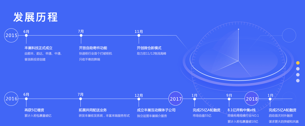 豐巢公司收不到會員費！建議去試試收專利許可費