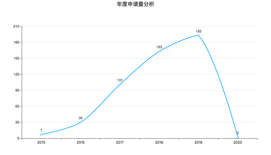 豐巢公司收不到會員費！建議去試試收專利許可費