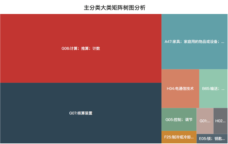 豐巢公司收不到會員費！建議去試試收專利許可費