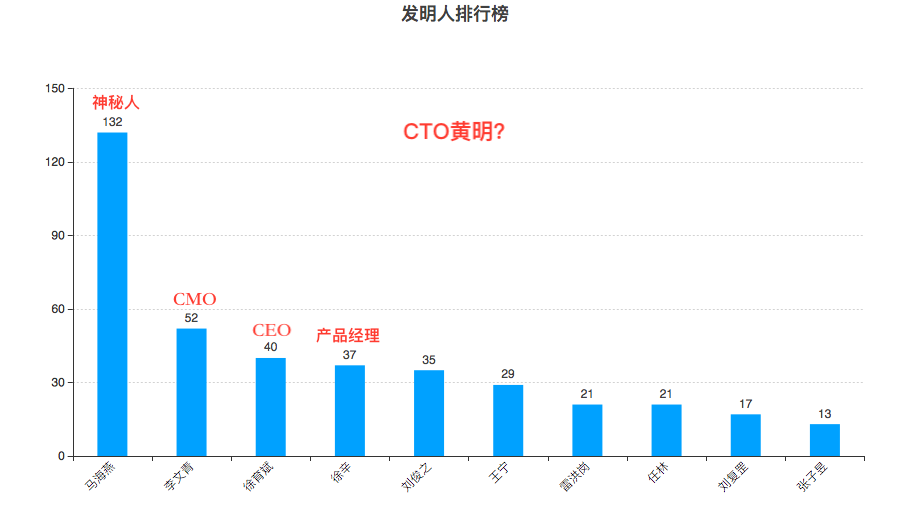 豐巢公司收不到會員費！建議去試試收專利許可費