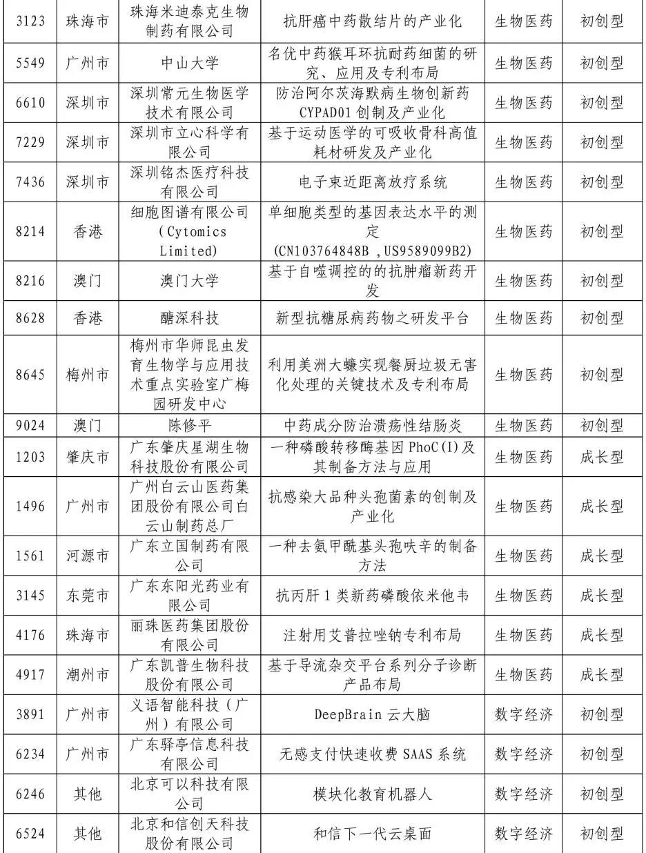 來了來了！2020年灣高賽百強名單公示！