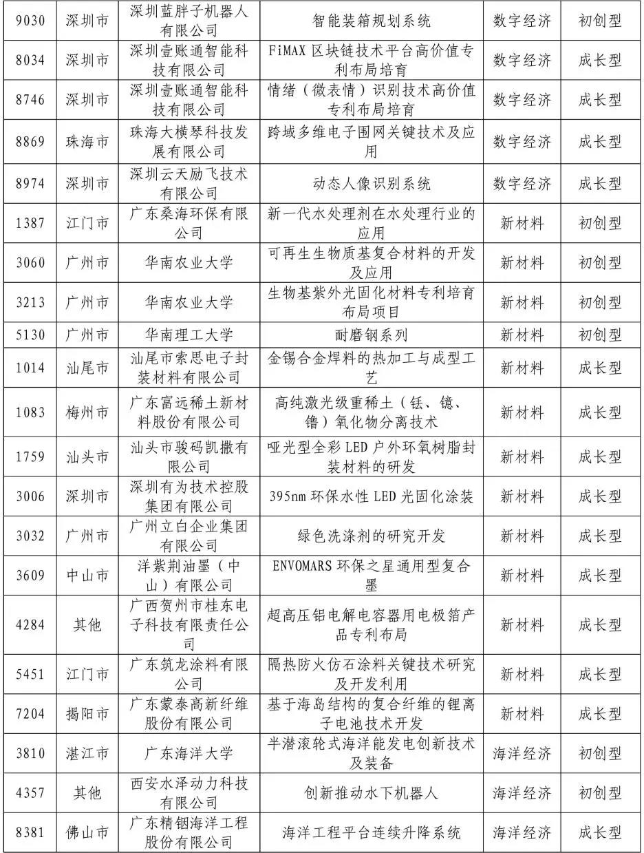 來了來了！2020年灣高賽百強名單公示！