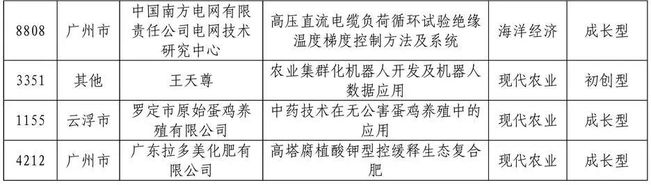 來了來了！2020年灣高賽百強名單公示！