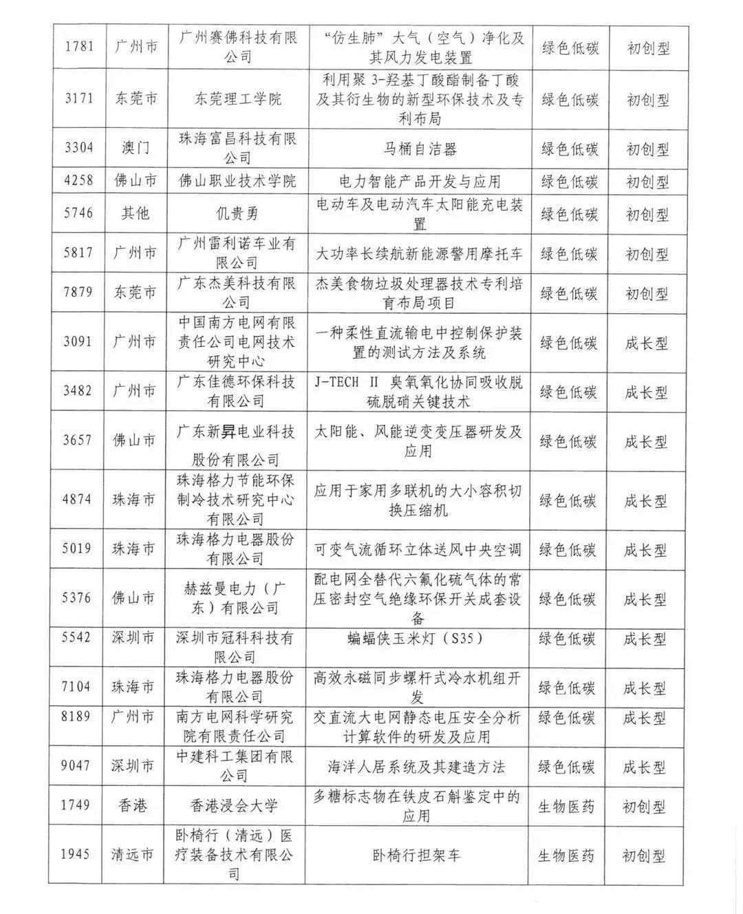 來了來了！2020年灣高賽百強名單公示！