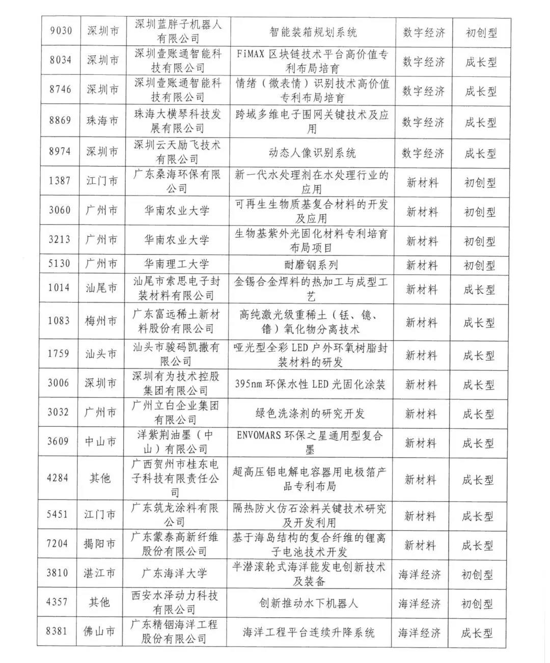 來了來了！2020年灣高賽百強名單公示！