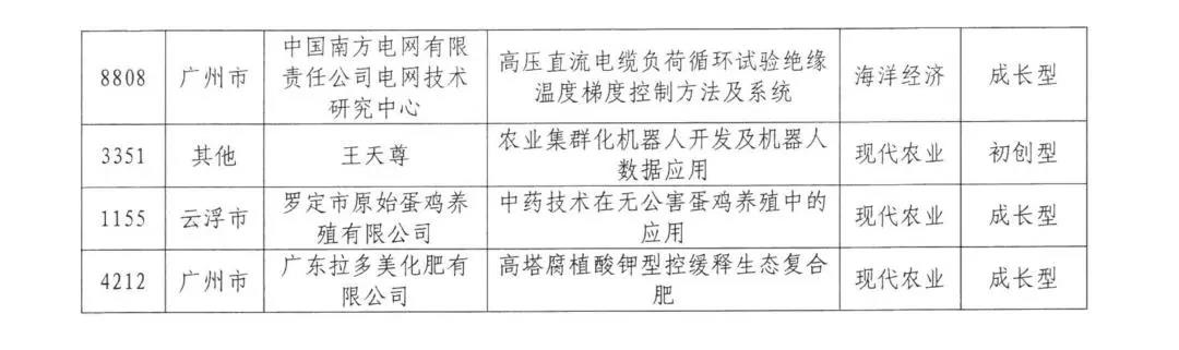 來了來了！2020年灣高賽百強名單公示！