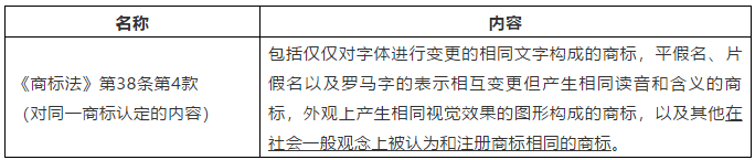 比較中日兩國文字商標實際使用變形認定的規則