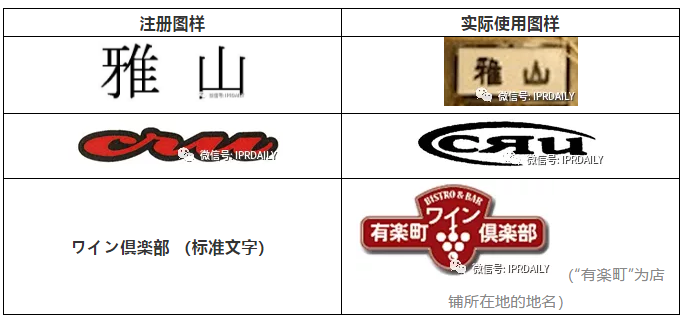 比較中日兩國文字商標實際使用變形認定的規則