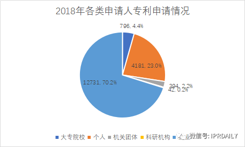 廣州市白云區2019年專利數據分析報告