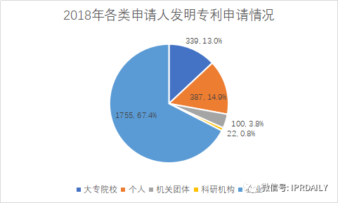 廣州市白云區2019年專利數據分析報告