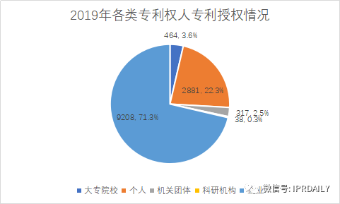 廣州市白云區2019年專利數據分析報告