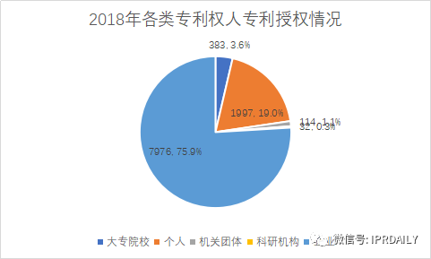 廣州市白云區2019年專利數據分析報告