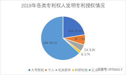 廣州市白云區2019年專利數據分析報告