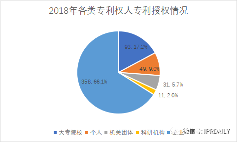 廣州市白云區2019年專利數據分析報告