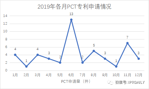 廣州市白云區2019年專利數據分析報告