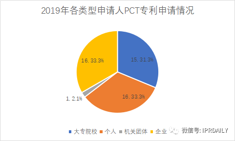 廣州市白云區2019年專利數據分析報告
