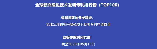 全球新興隱私技術發明專利排行榜（TOP100）