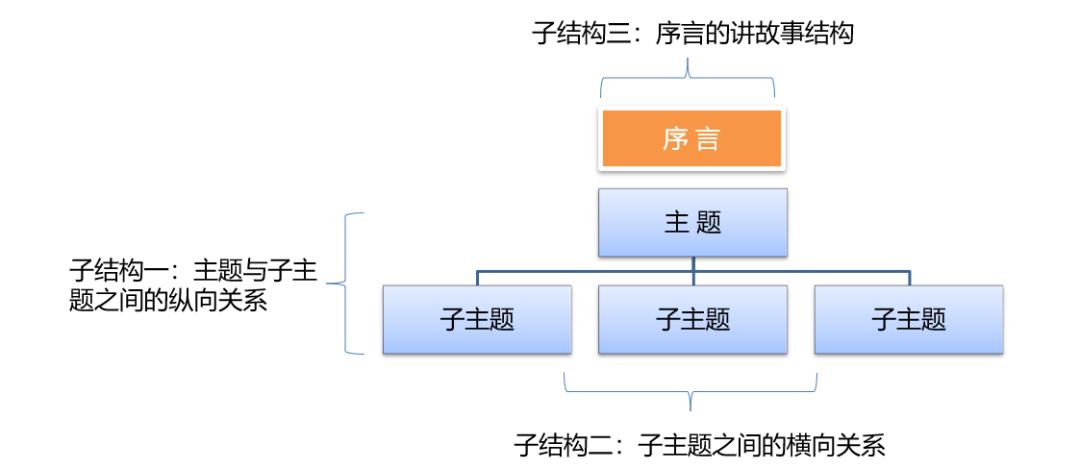 IP咨詢顧問的商務寫作經（上）