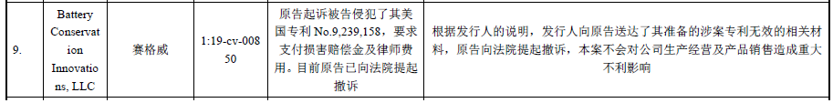 62起專利訴訟，涉案上億元！小米系“九號平衡車”能否順利“滑進”科創板