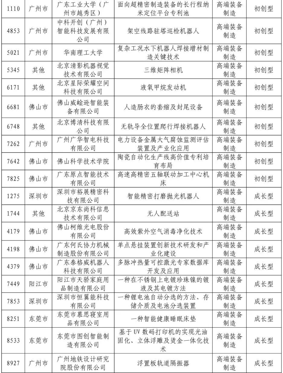 公示結束！2020灣高賽百強名單正式出爐！